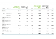 中国移动2024年Q3净利润307亿元，同比增长4.6%！