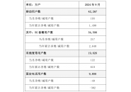 中国电信9月份运营数据：移动用户净增193万户，5G用户净增217万户